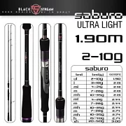 Спиннинг Sprut SABURO 190UL 2-10g 2-6lb SS622ULFS